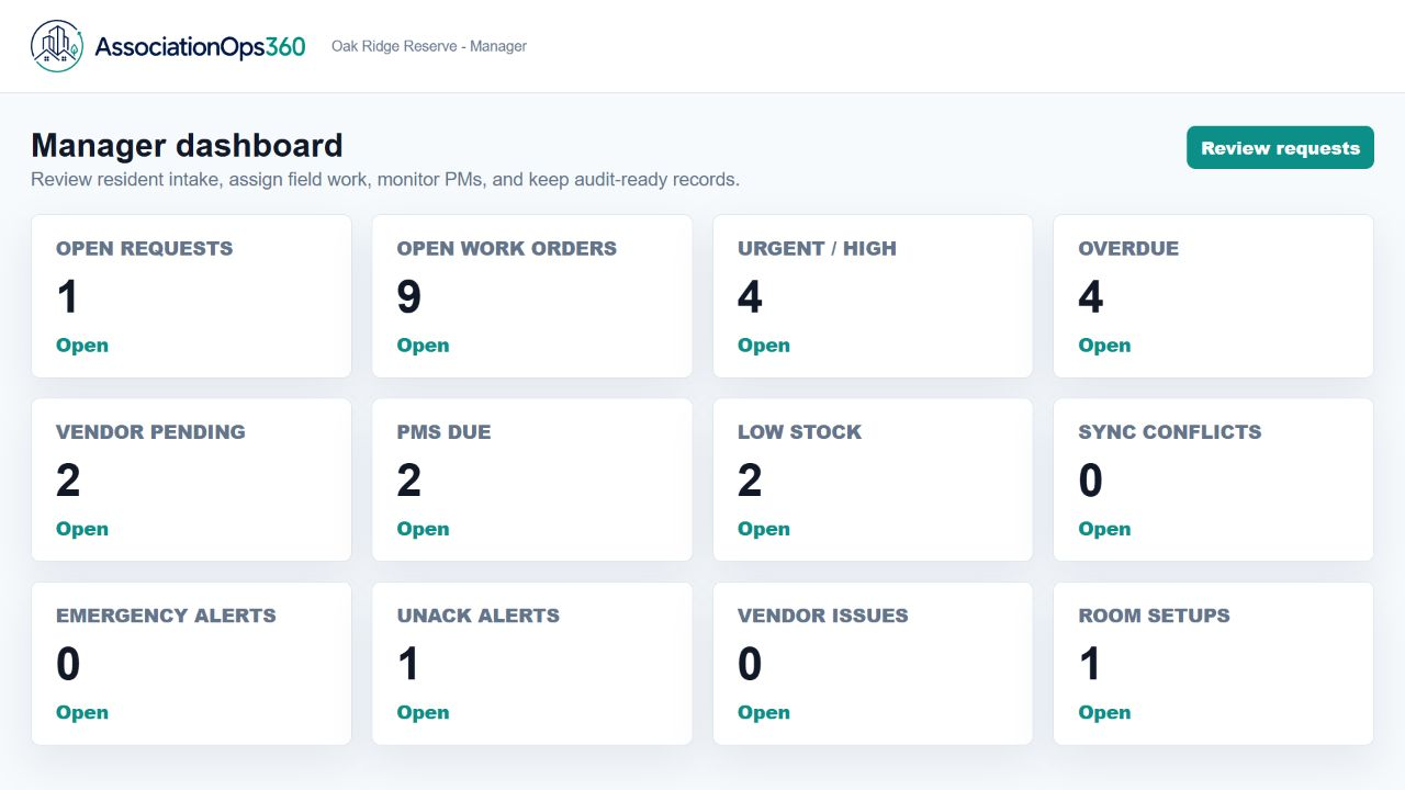 AssociationOps360 manager dashboard